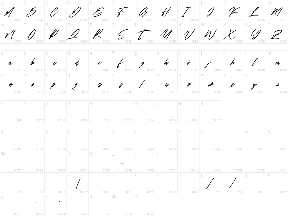 Testimoney Character Map