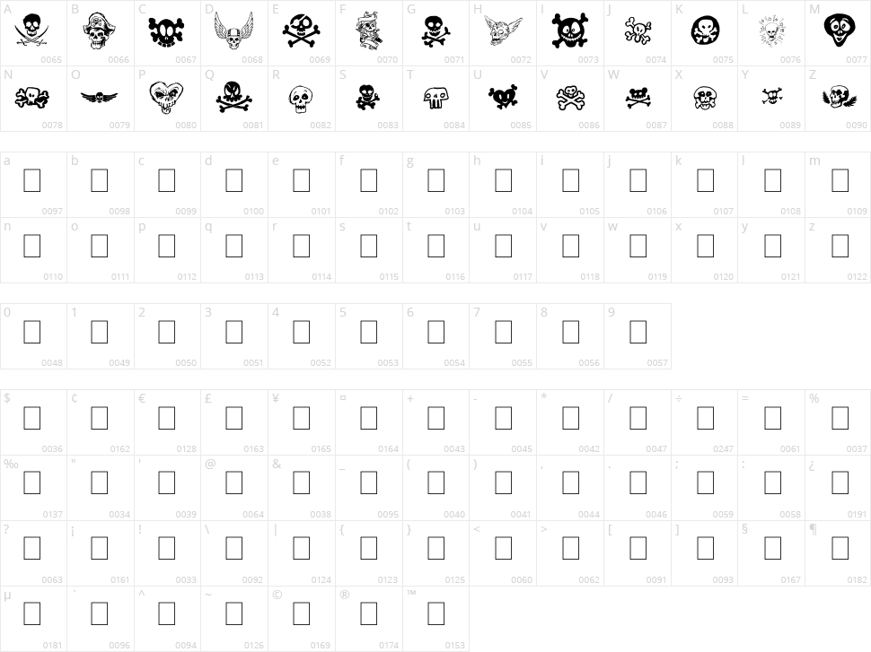 Tet de mor Character Map