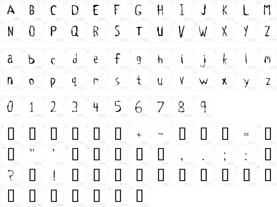 Tetanus Character Map