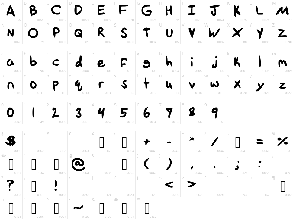 Tethanda Character Map