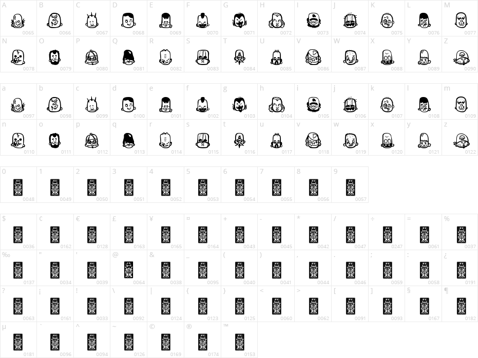 Teubé 1 Character Map