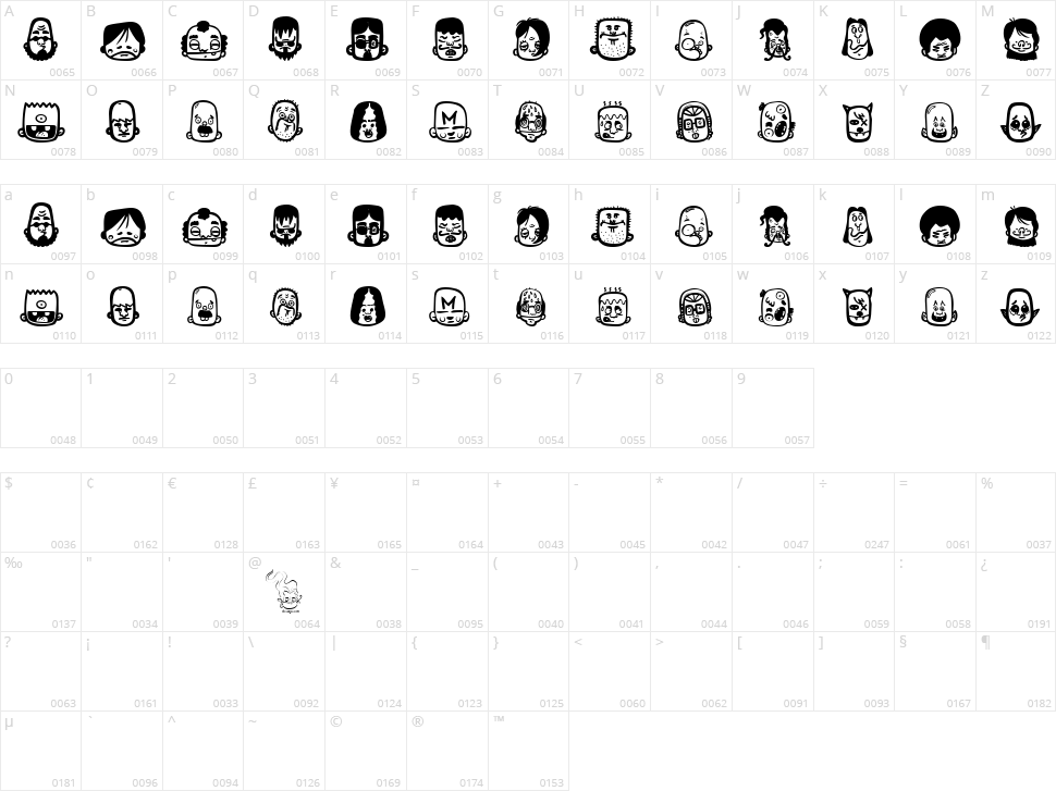 Teubé 5 Character Map