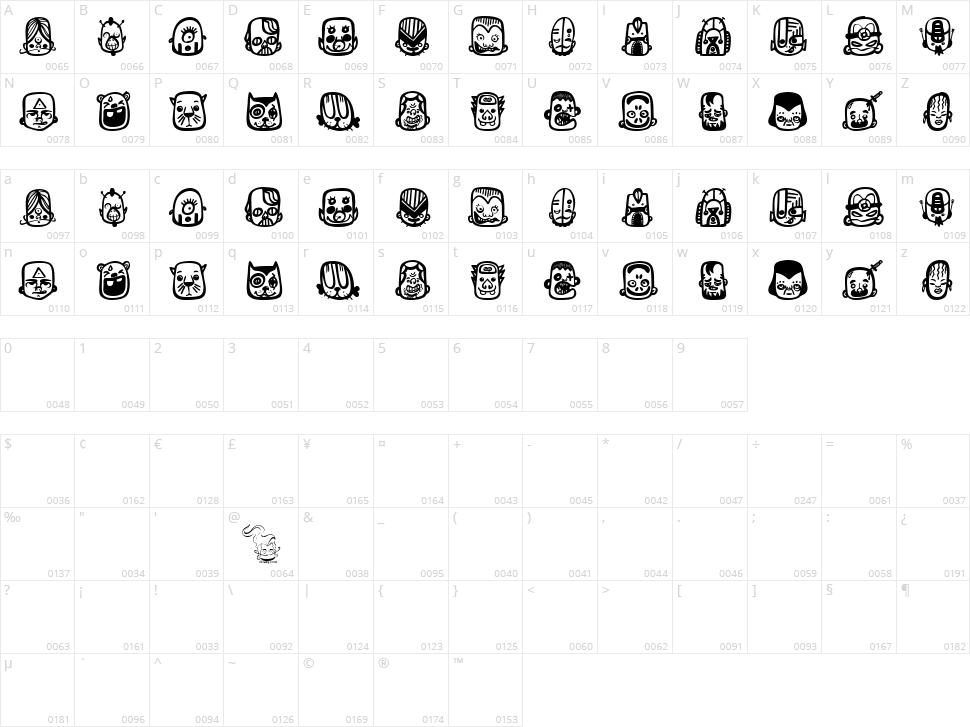 Teubé Bot Character Map