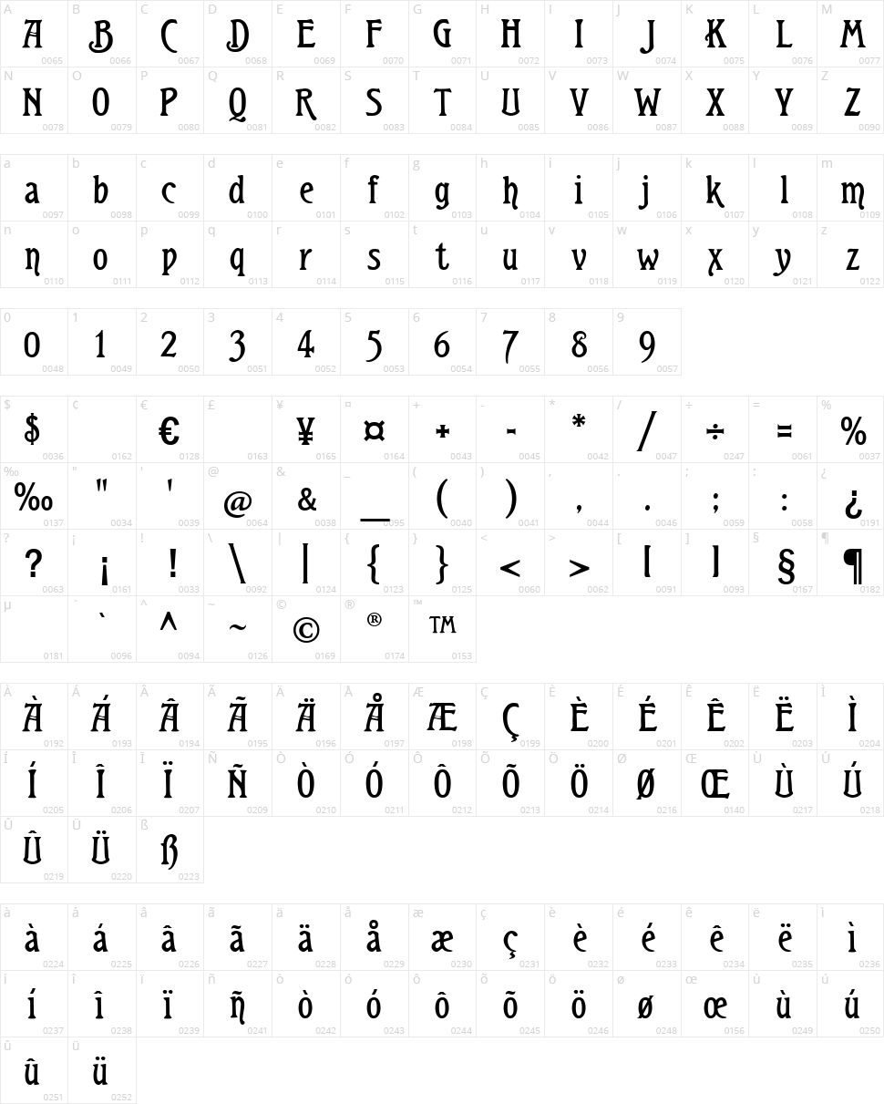 Teutonic Character Map