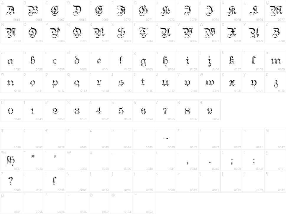 Teutonic Character Map
