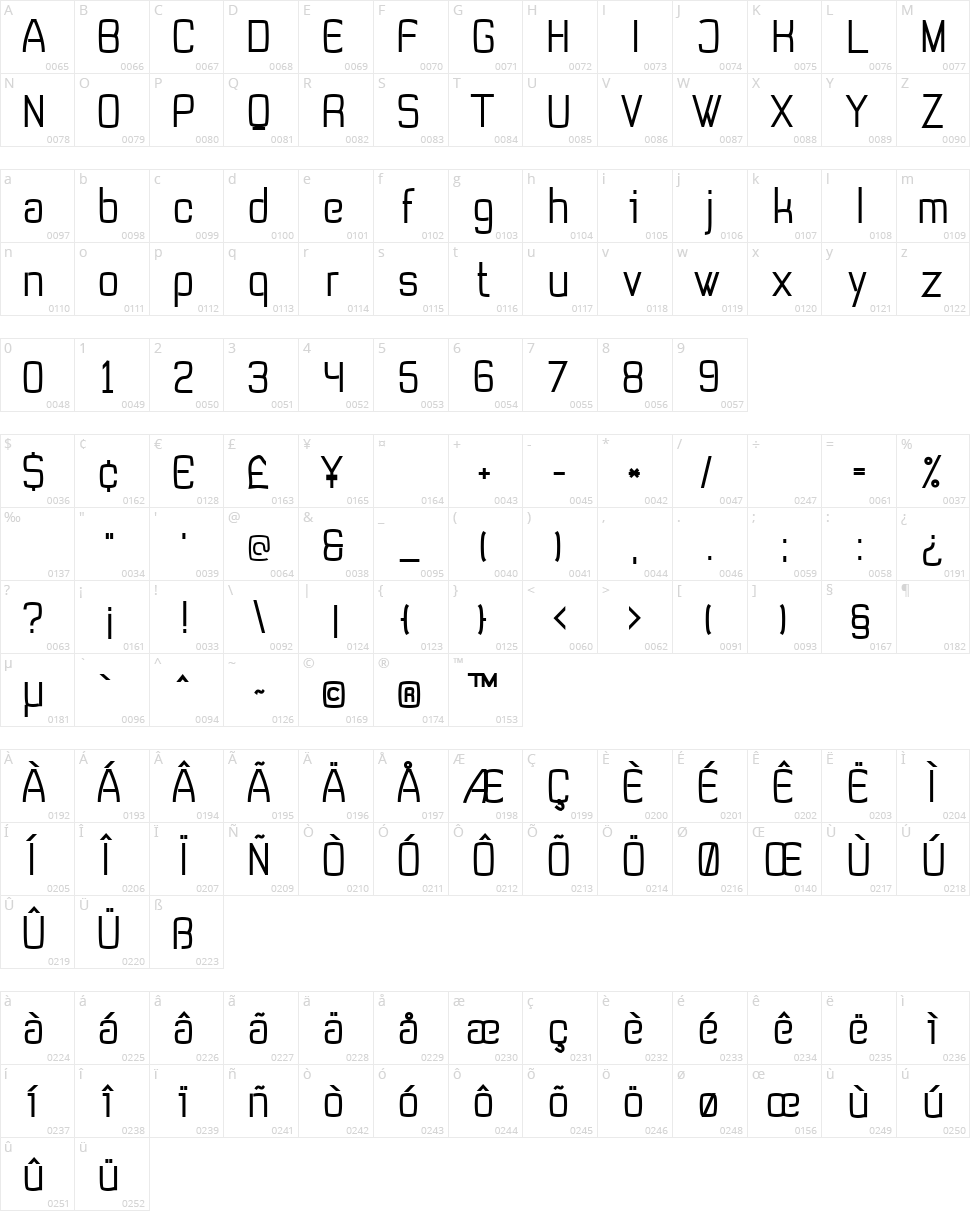 Tevegraphy Character Map