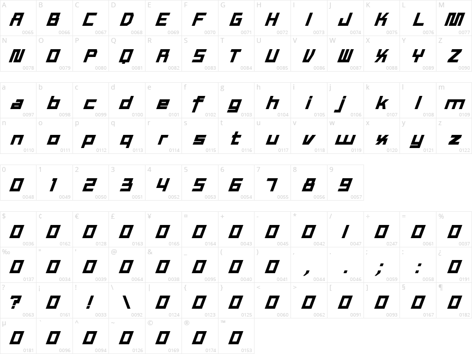 Tex Work Character Map