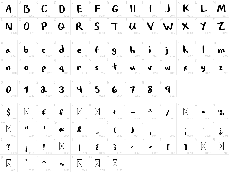 Texas Rider Character Map