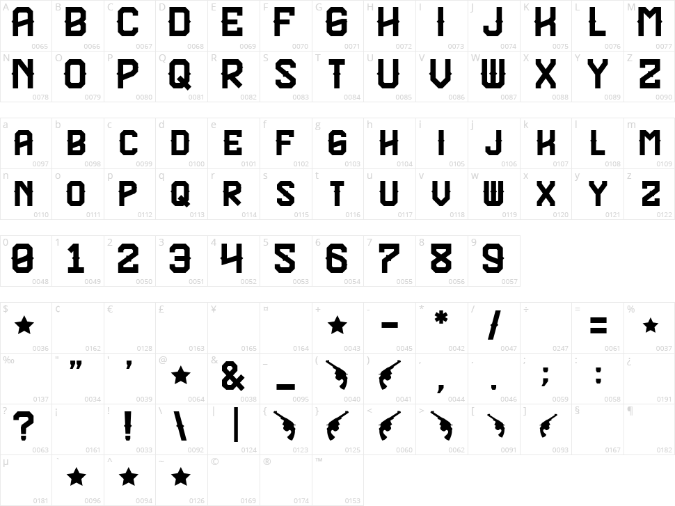 Texas Troupe FP Character Map