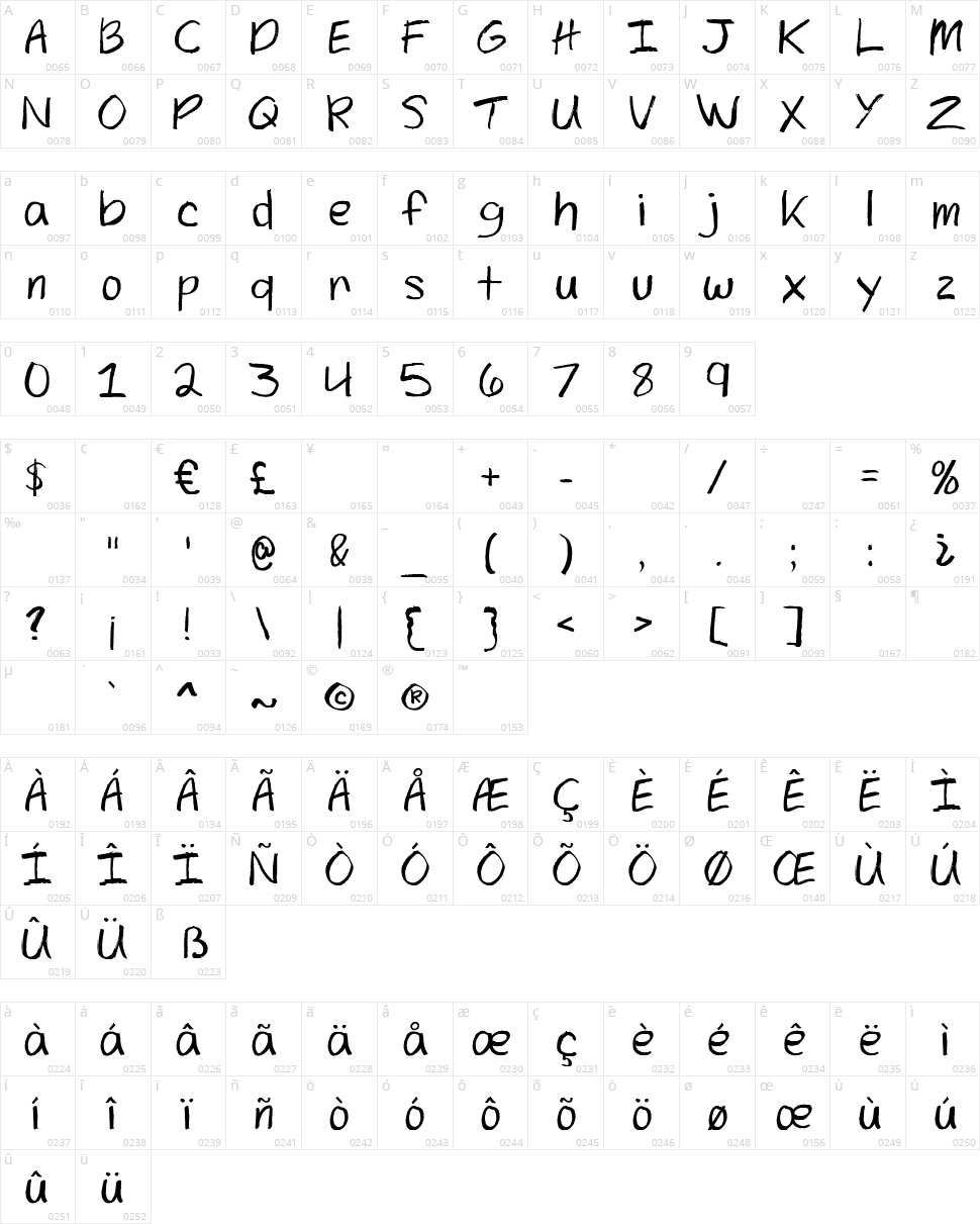 Texas Woman Character Map