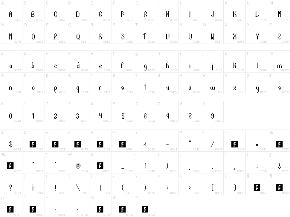 Text In Gothic Character Map