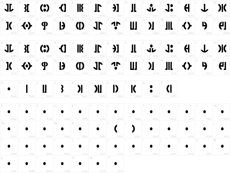 TF Gunray Character Map