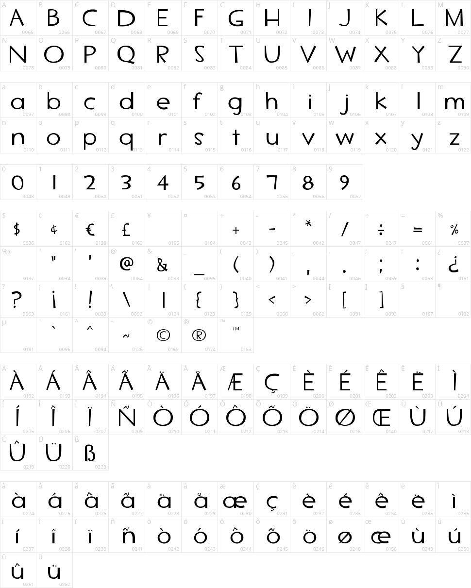 TF2 Secondary Character Map