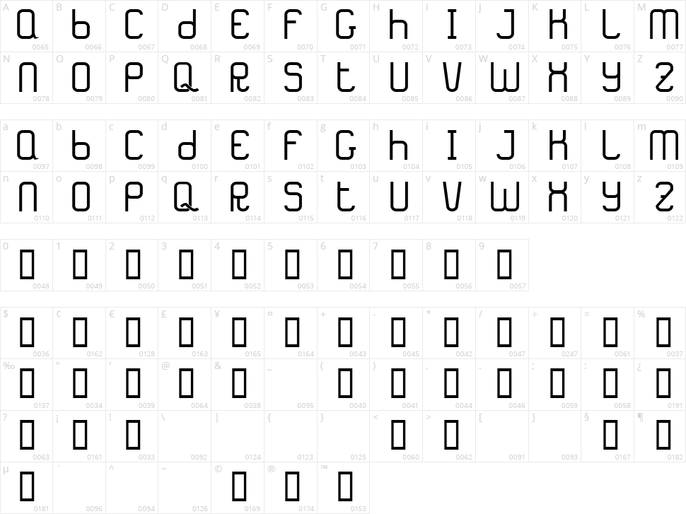 TF Karma Character Map