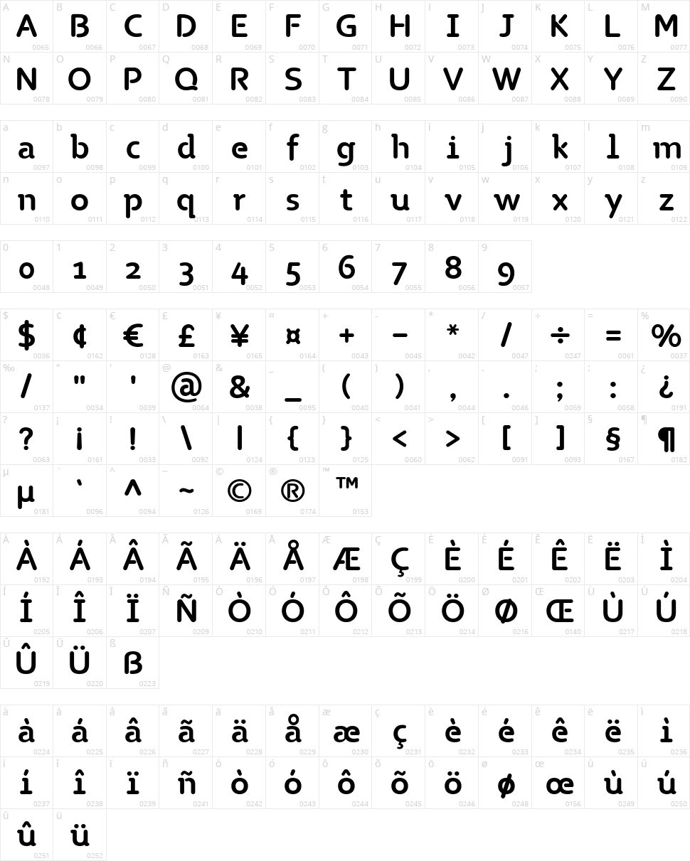TG Naonao Character Map