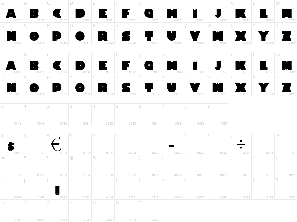 Th!ck B!tch Character Map