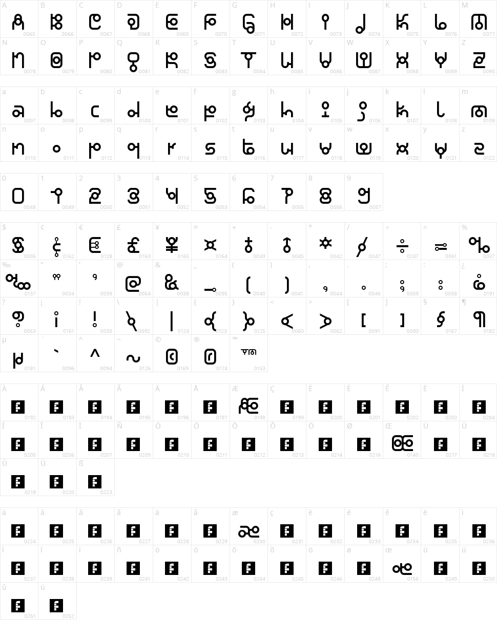 Thaiana Jones Character Map