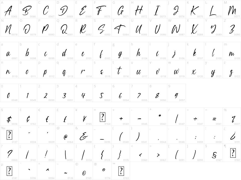 Thailand Character Map