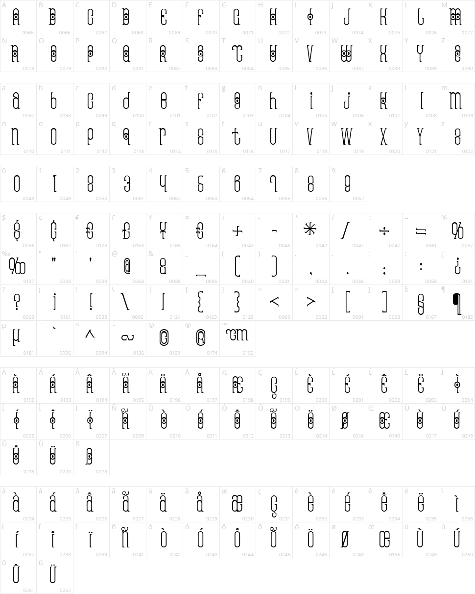 Thai Pedicure Character Map