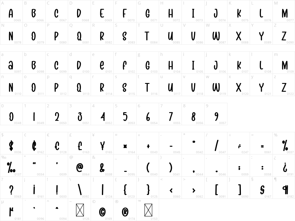 Thaitea Fresh Character Map