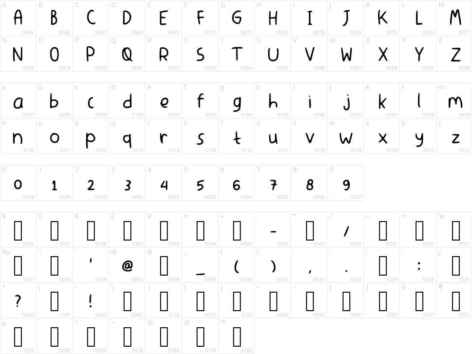 Thaitea Character Map