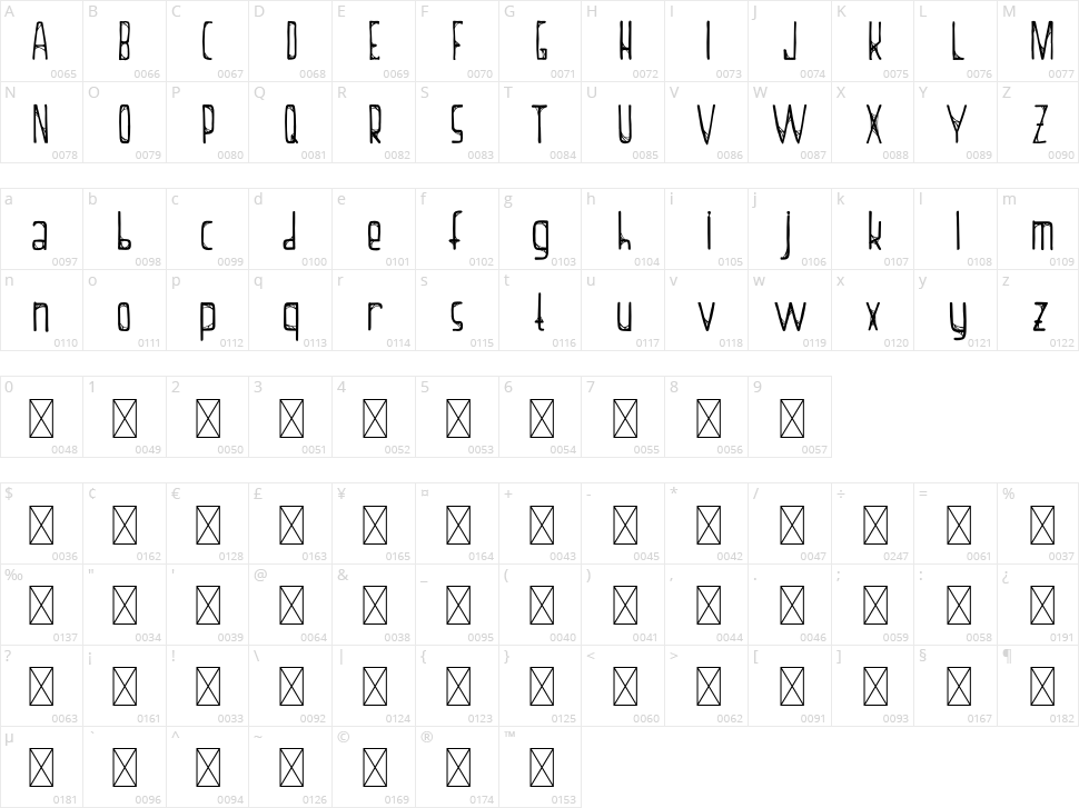 Thalassophobia Character Map
