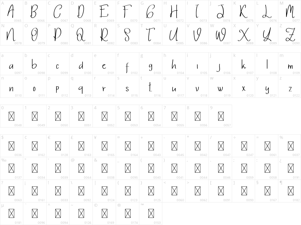 Thalia Hillary Character Map