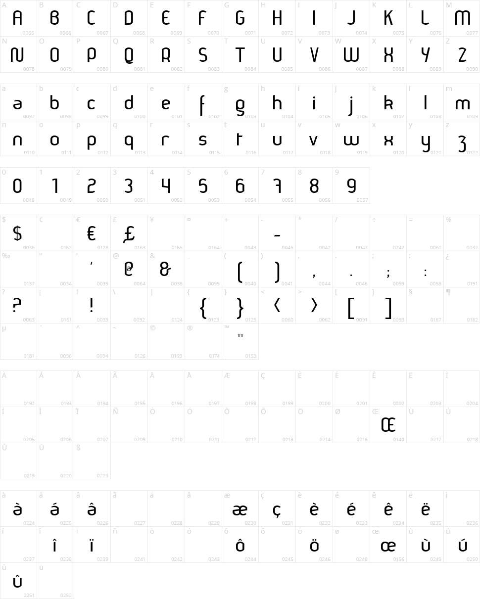 Thamara Character Map