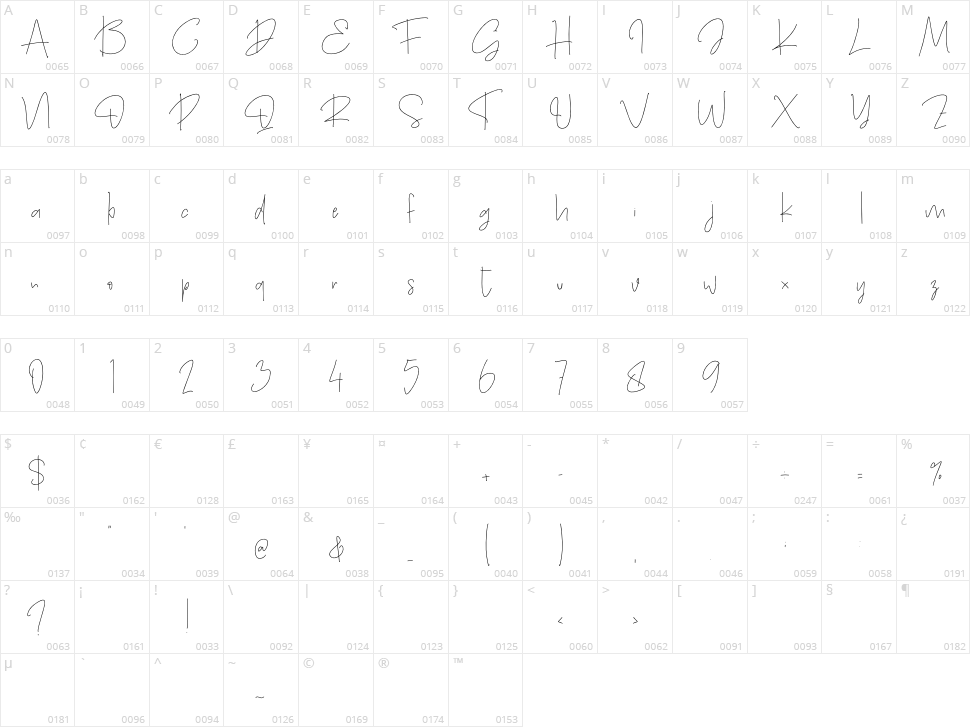 Thanea Alexandrea Character Map