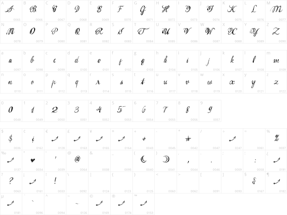 Thank you Drf Character Map