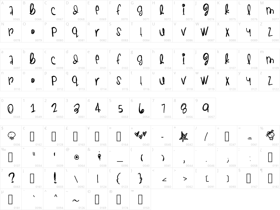 Thankful And Blessed Character Map