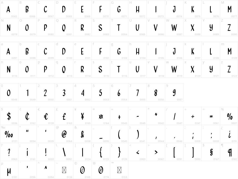 Thanks Giving Character Map