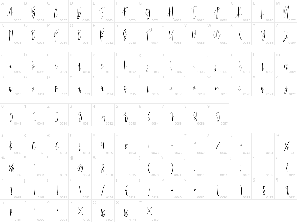 Thanksgiving Character Map