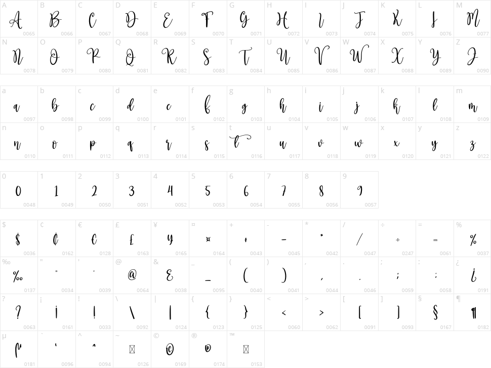 Thanksgiving Character Map