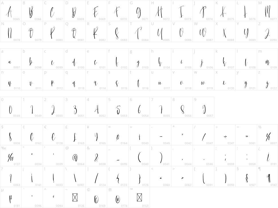 Thanksgiving Character Map