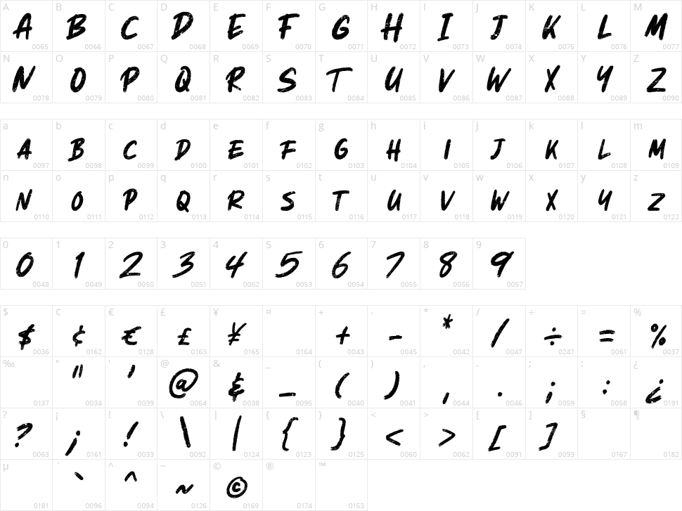 Tharon Character Map