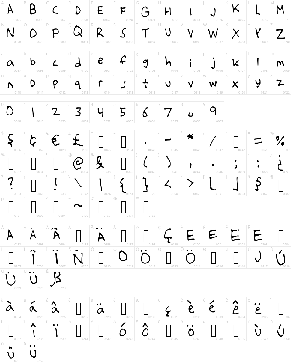 That There Paul Character Map