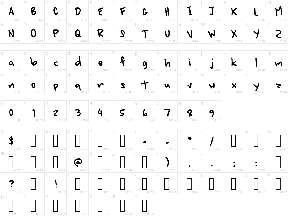 Thats Less Than Last Time Character Map