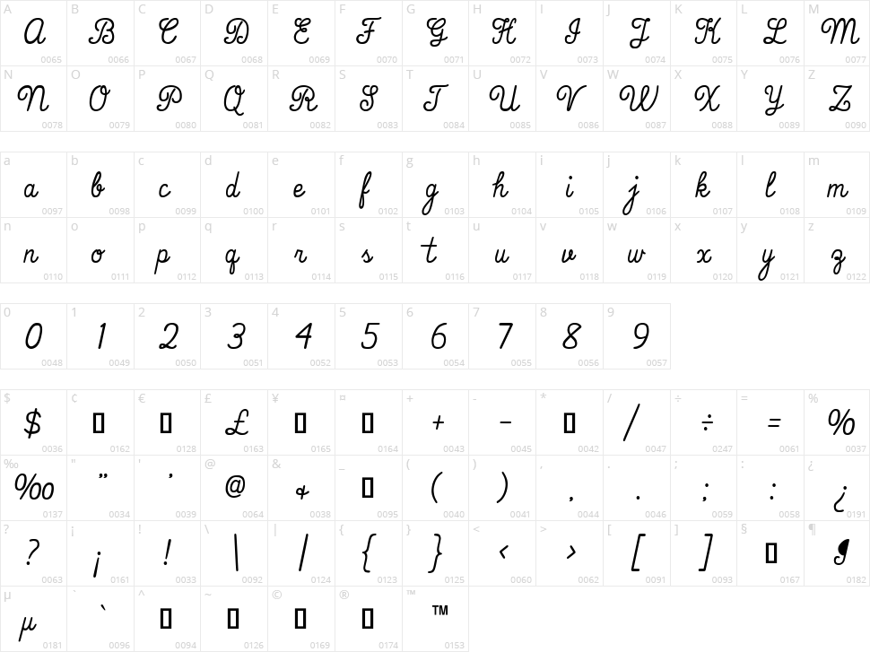 That's Font Folks! Character Map