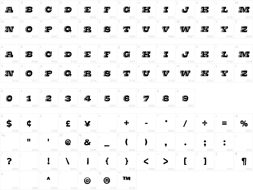 Thats Super Character Map