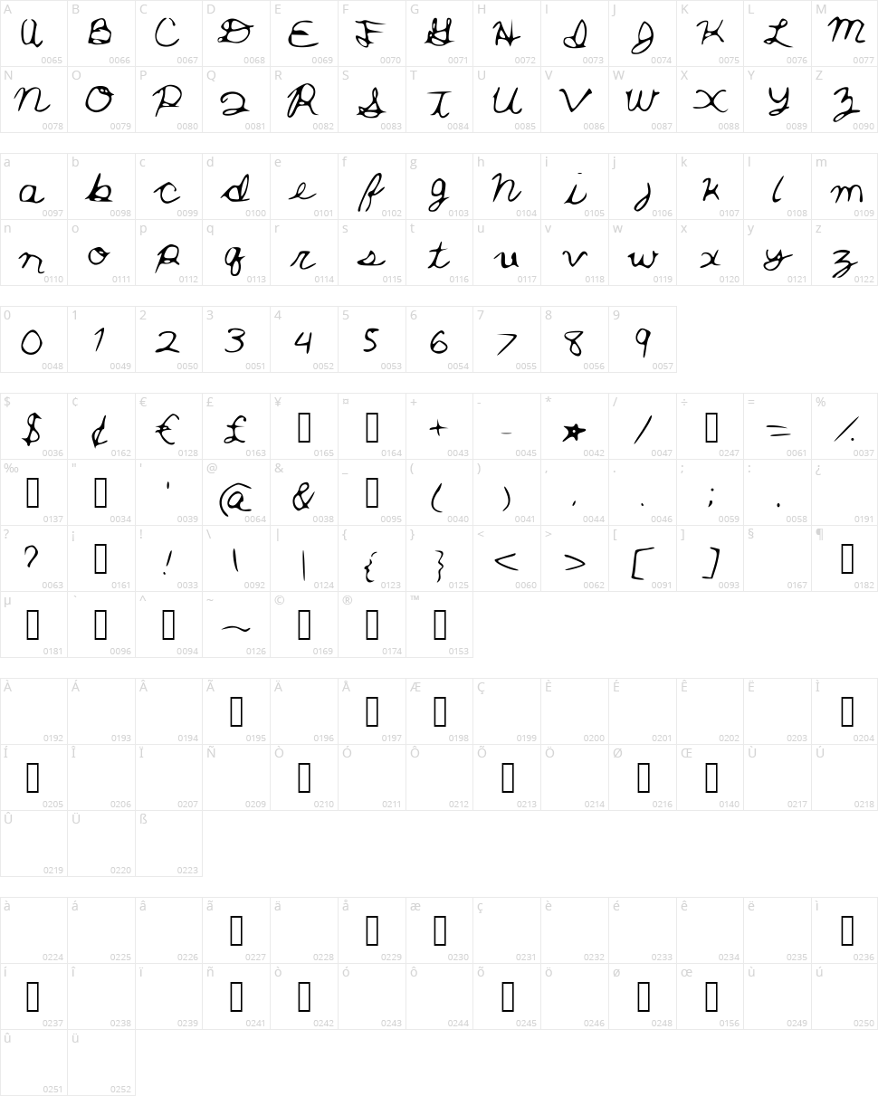 Thats What He Said Character Map