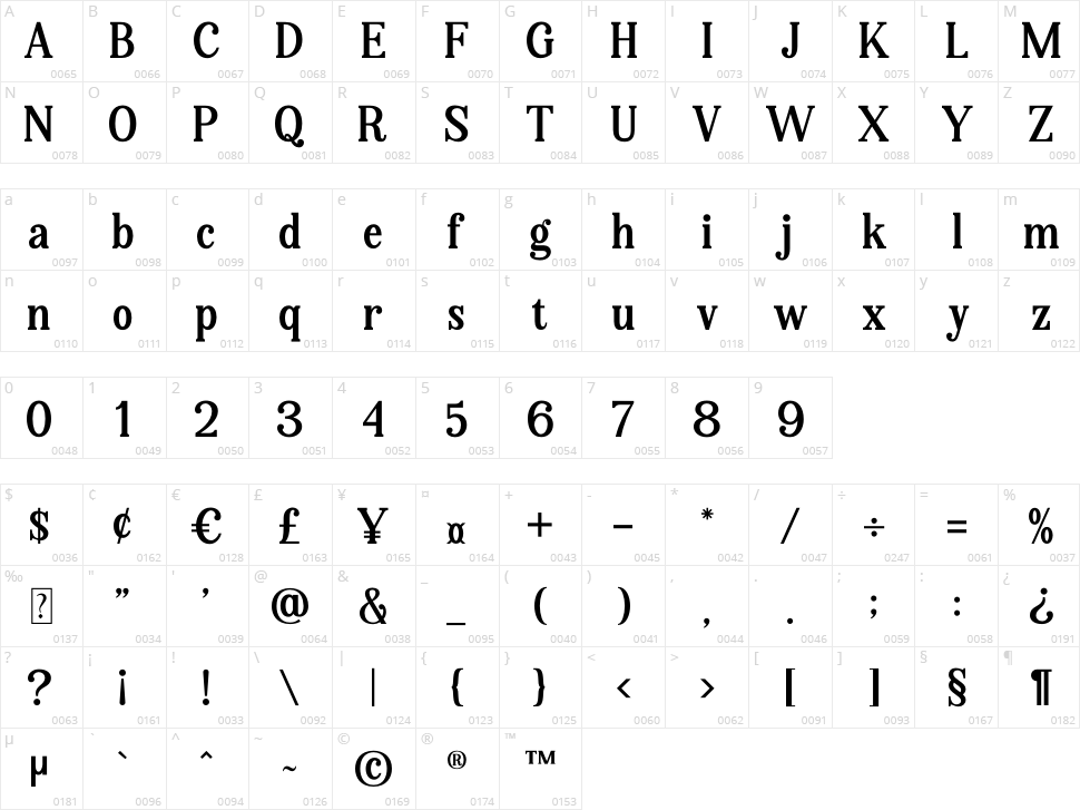 The Abstrack Character Map