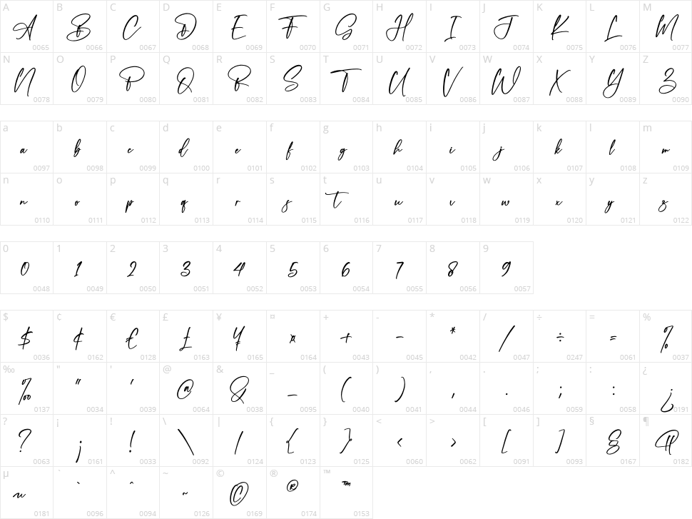 The Adams Character Map