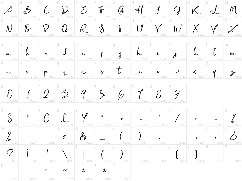 The Addams Family Character Map