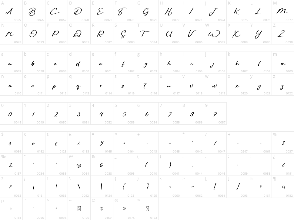 The Amsterdam Character Map