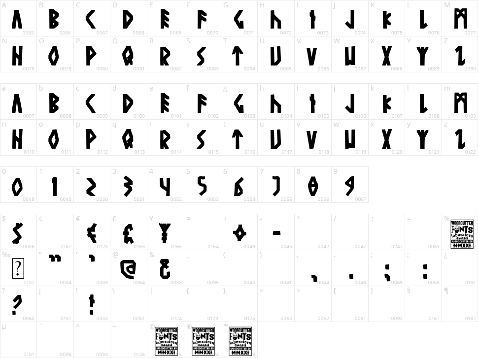 The Ancient Gods Character Map