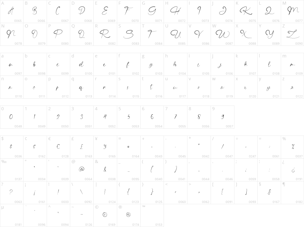 The Angellica Character Map