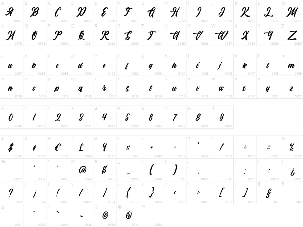 The Anthelope Character Map