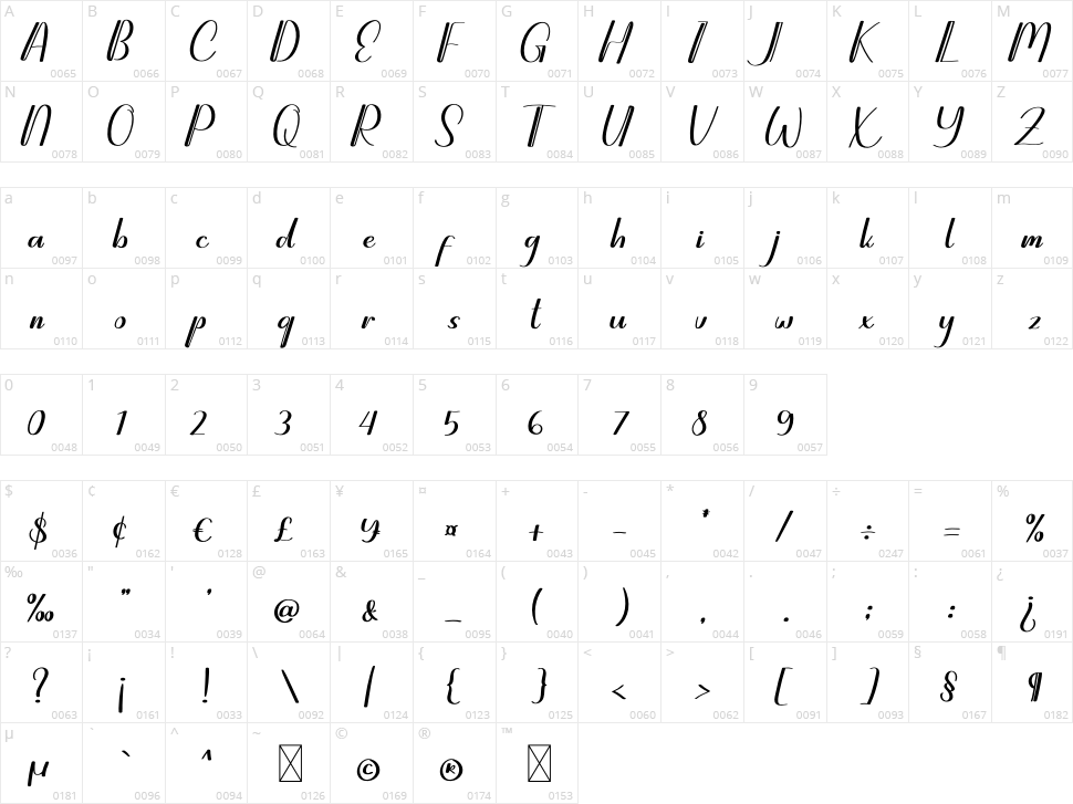 The Antique Character Map