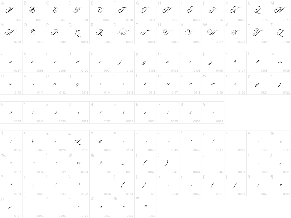 The Antter Character Map